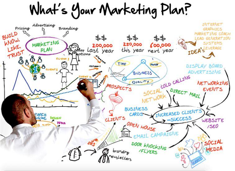ngành marketing